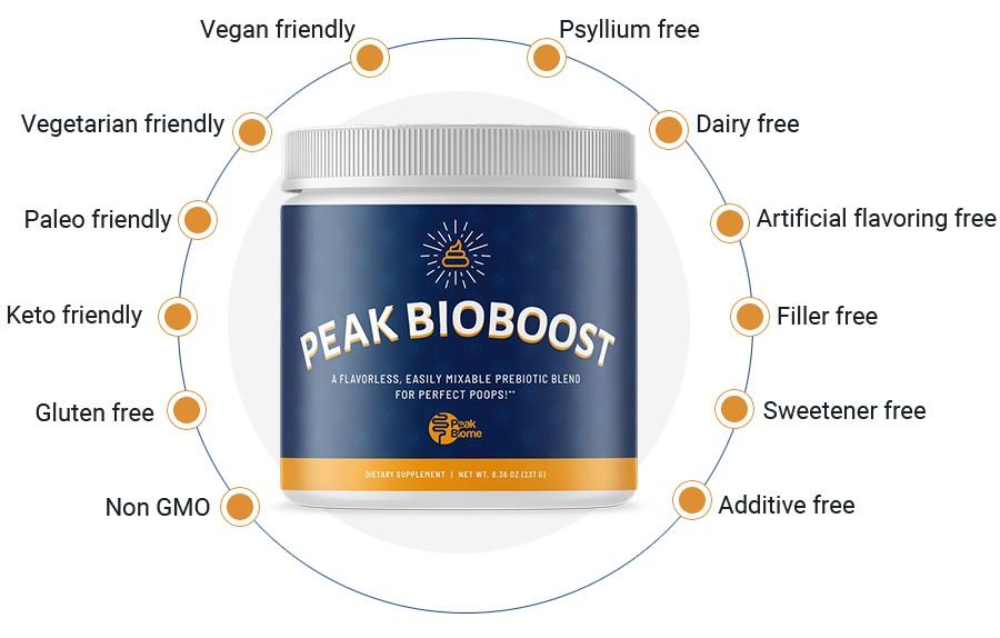 Peak BioBoost clean label certifications — vegan, keto, gluten-free, dairy-free, psyllium-free, non-GMO, no sweeteners, no fillers, no additives