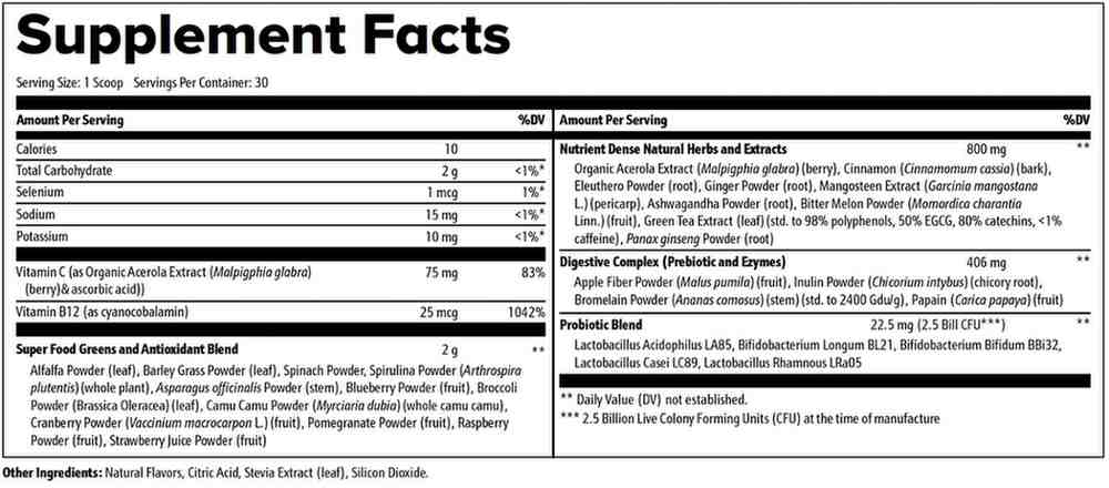Nagano Lean Body Tonic full Supplement Facts panel showing all blends and ingredients
